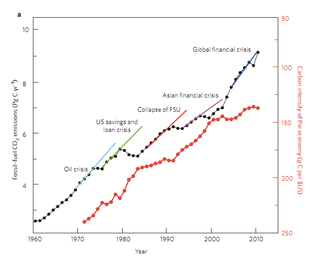 Illustration for article titled New evidence that economic collapse and ecological collapse go hand-in-hand